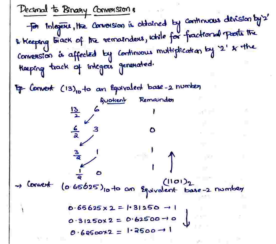 Decimal_to_Binary_conversion