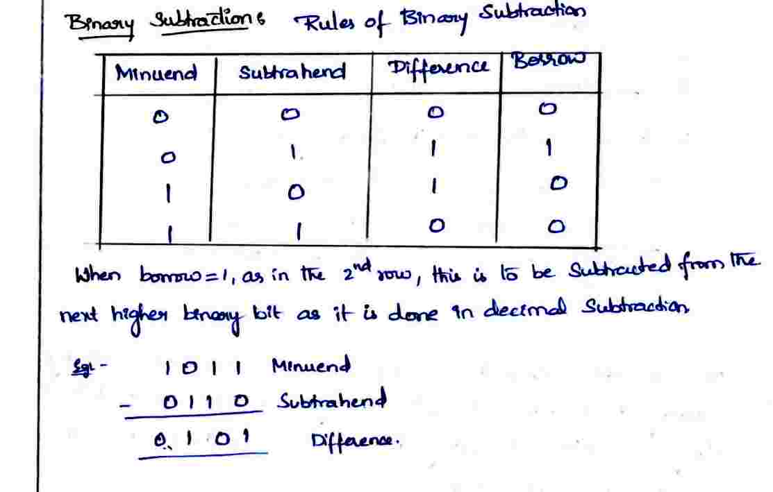 Binary_subtraction