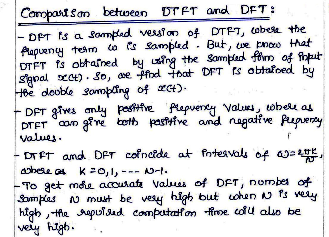 Comparison Between DTFT and DFT