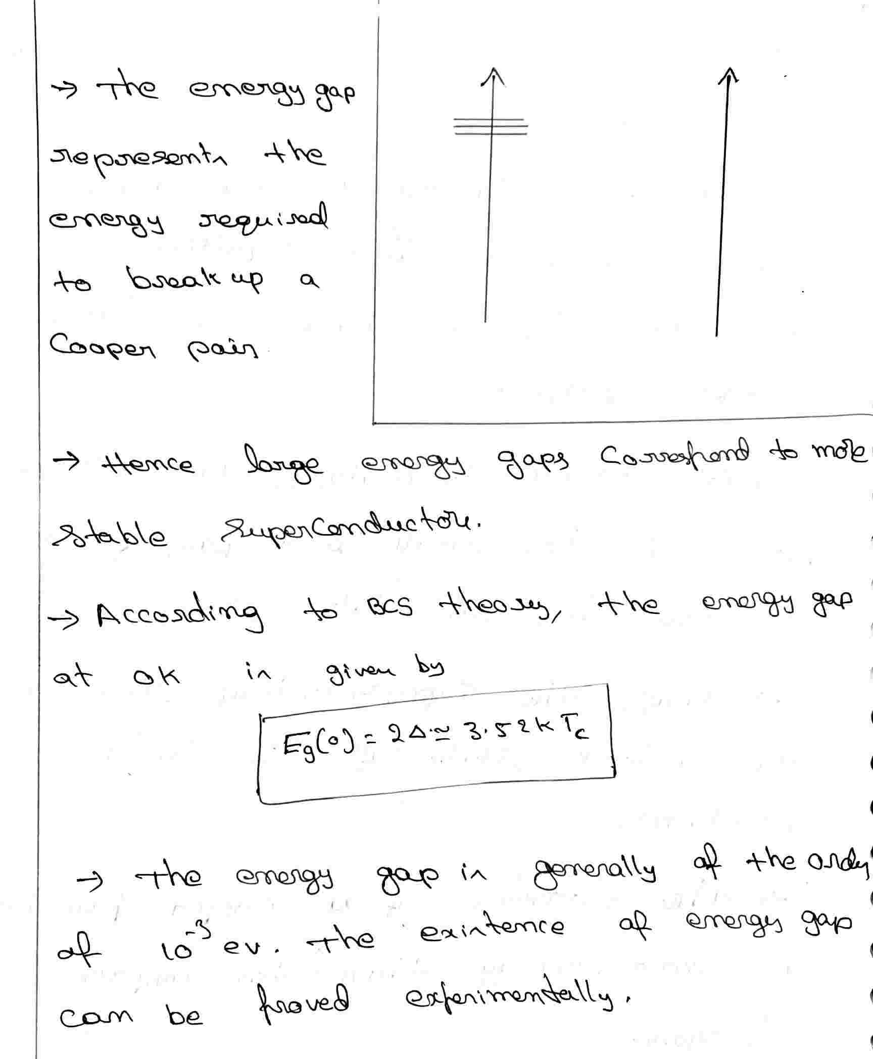 Superconductor Temperature Dependence Meissner Effect BCS Theory Superconductor Temperature Dependence Meissner Effect BCS Theory