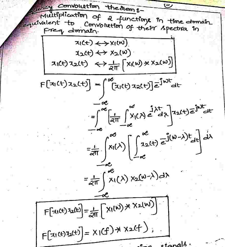 Frequency_Convolution_Theorem