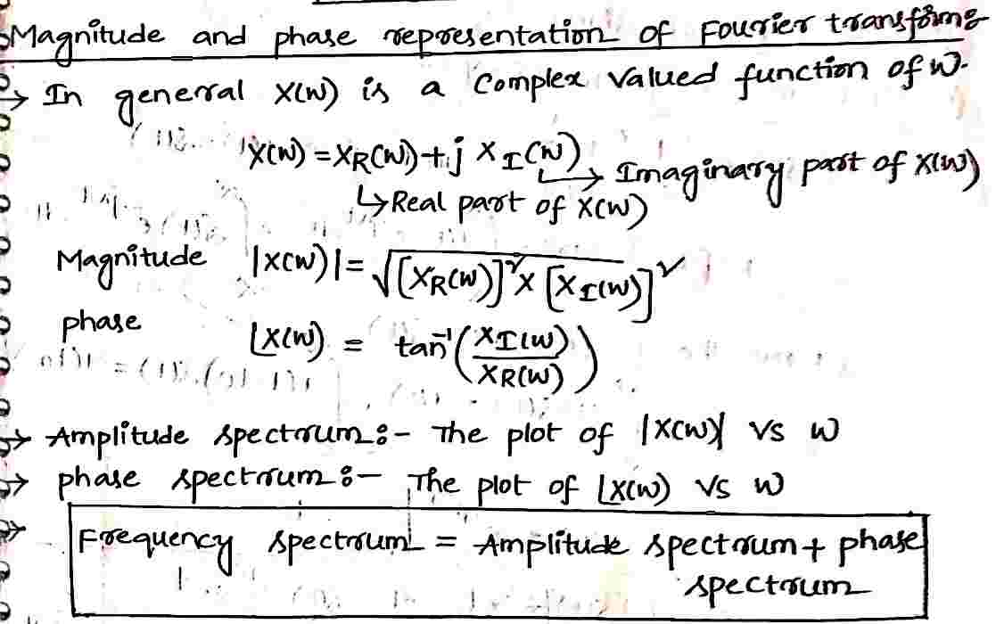 Magnitude_and_Phase_Representation_of_Fourier_Transform