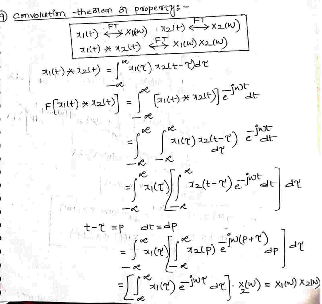 Convolution_Property_or_Theorem