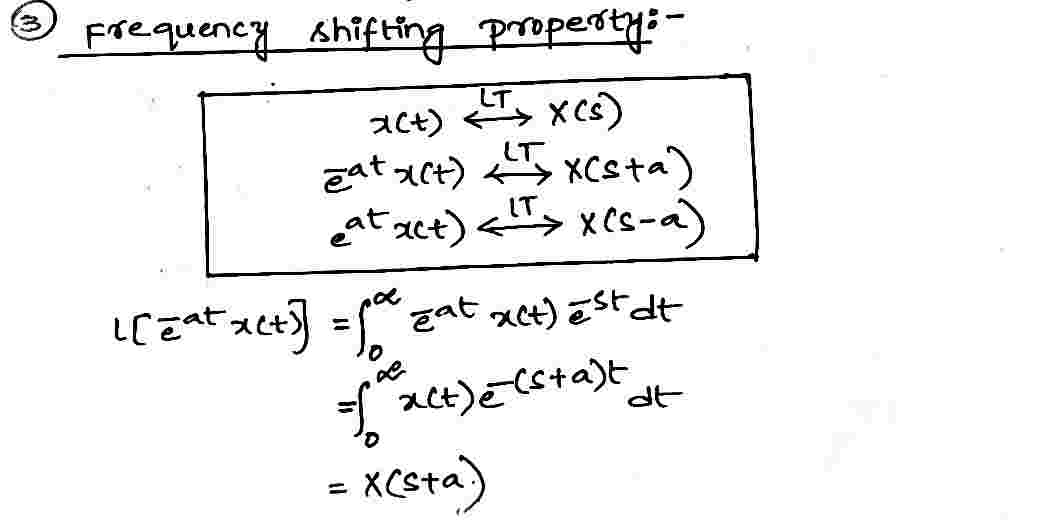 Frequency_Shift_Property