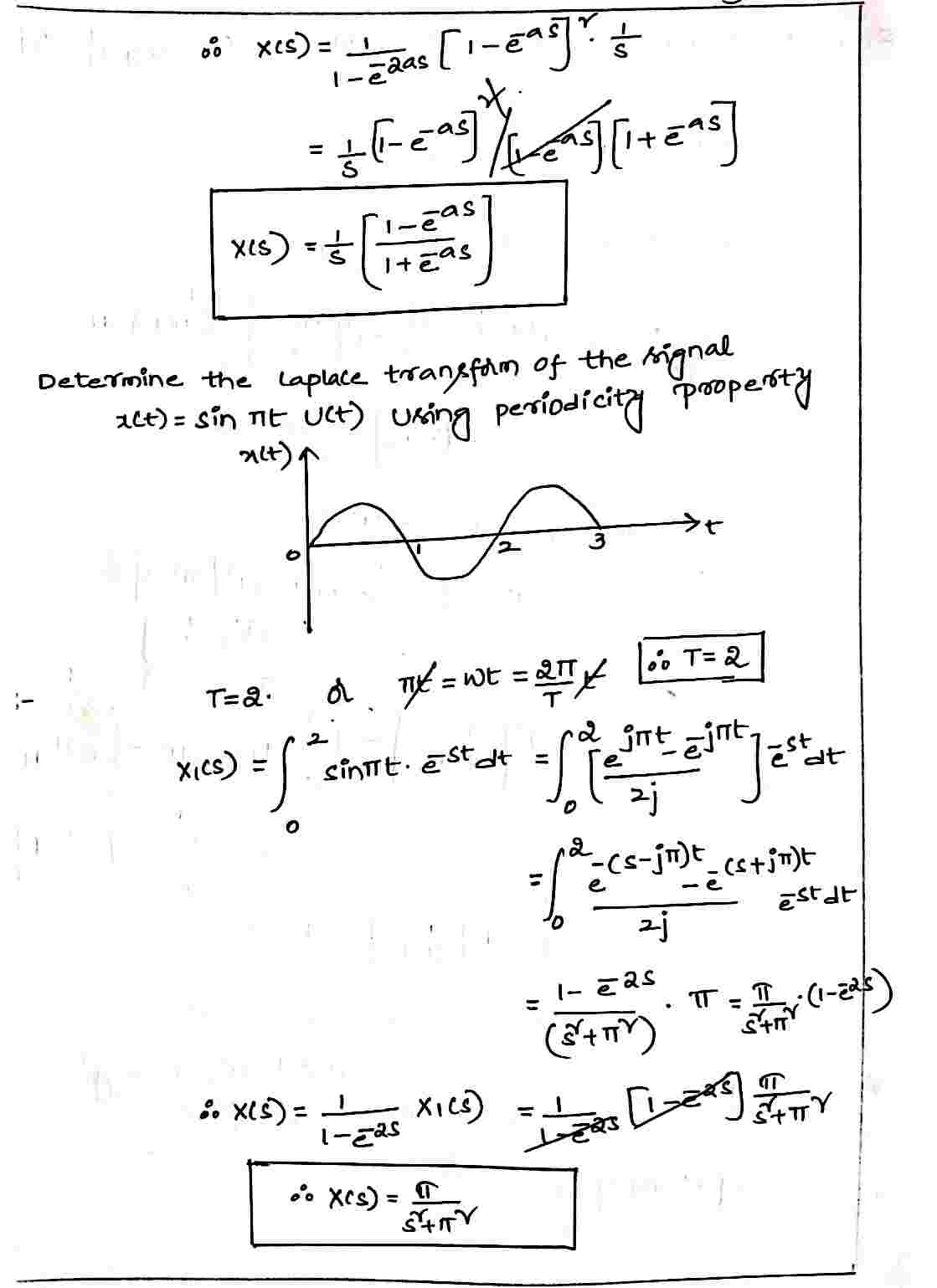 Laplace_Transform_Of_Periodic_Function