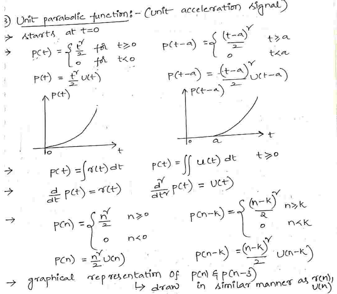 Unit_Parabolic_Function