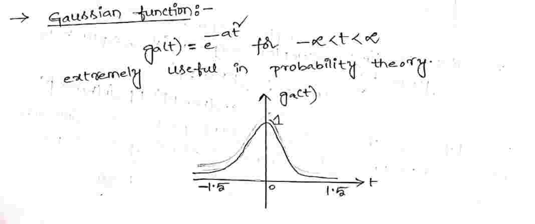 Gaussian_Function